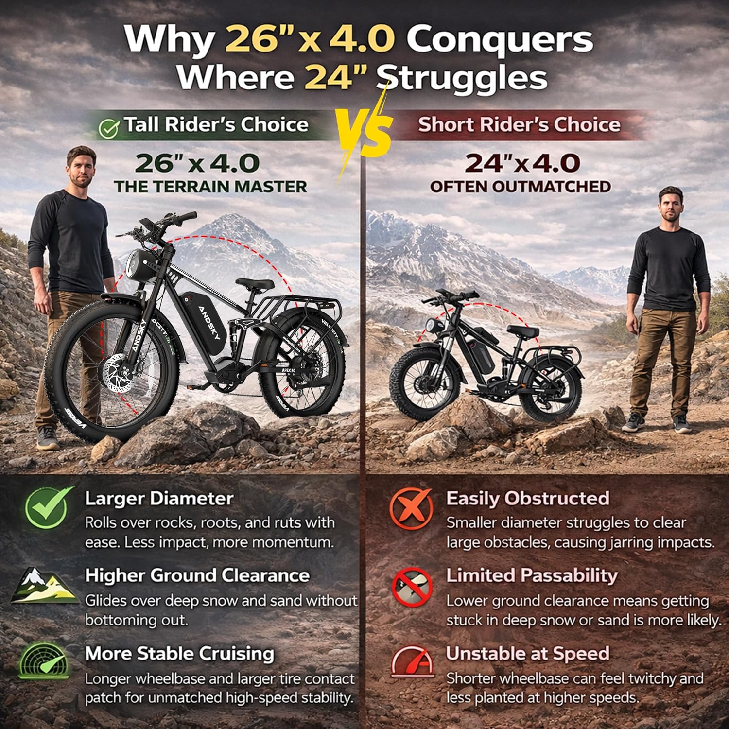 ANDSKY Apex50 AWD Bicicletta E - 48V 1500W Rear Hub Motor With Battery recensione e prezzo